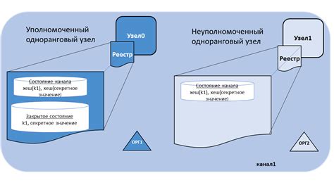 Изучаем путь к скрытой директории, содержащей конфиденциальные данные