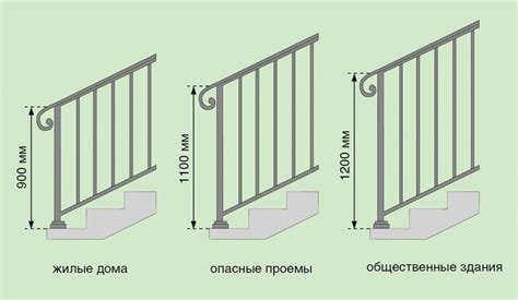 Изучаем требования и подбираем материалы для ограждения