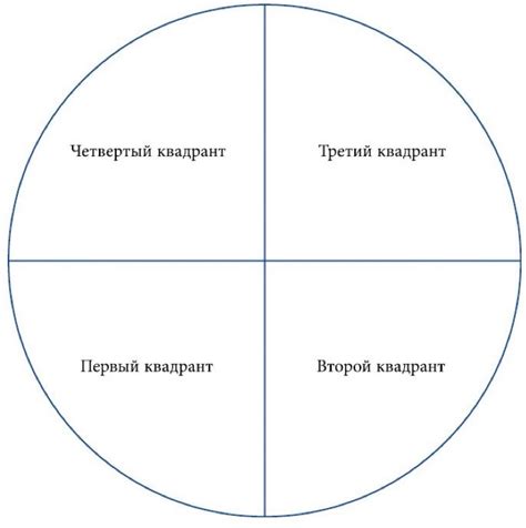 Изучение ваших интересов: какие сферы знаний вам привлекательны?