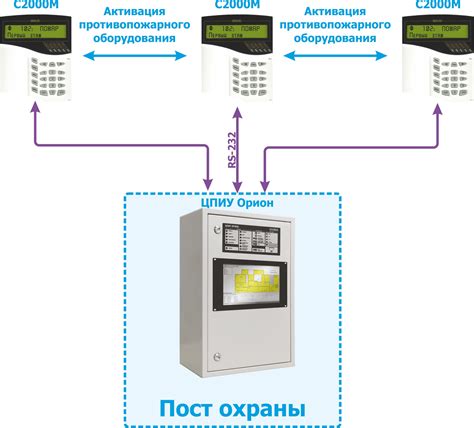 Изучение внешнего вида и элементов управления пульта