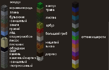 Изучение возможностей расширения функционала игровых блоков в Minecraft