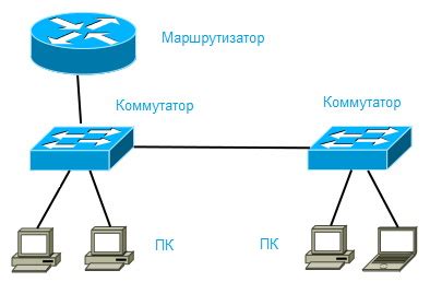 Изучение возможных тарифов с предоставлением подключения к сети передачи данных