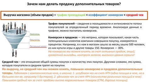 Изучение и предложение дополнительных услуг: продажа дополнительных товаров и акционных предложений