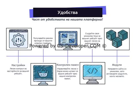 Изучение методов для создания уникальных и захватывающих игровых пещер