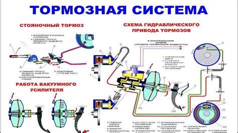 Изучение механизма губок и принципа действия тормозной системы