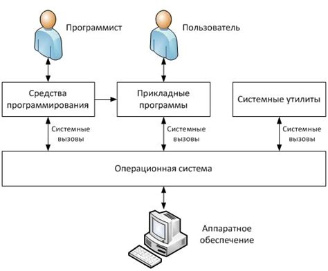 Изучение основных компонентов системы Clover