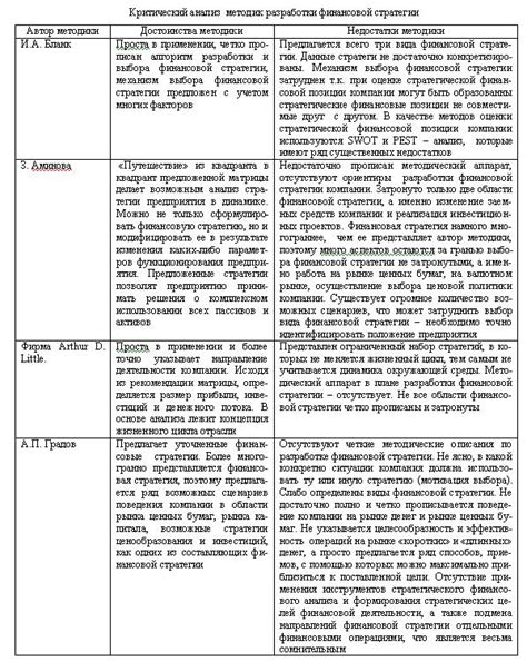 Изучение основных подходов и стратегий