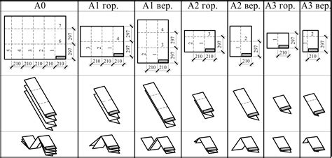 Изучение особенностей формата А4 и выбор подходящего способа складывания бумаги