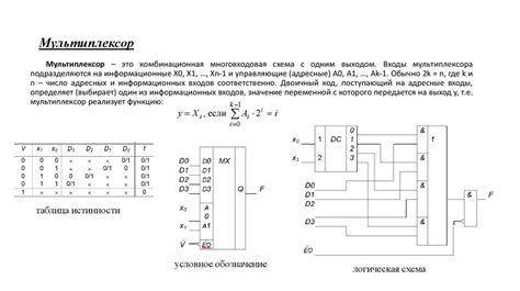 Изучение принципов работы и основных компонентов мультиплексора