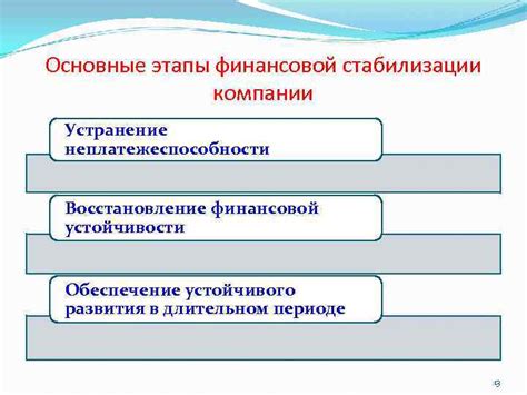 Изучение процедуры финансовой неплатежеспособности