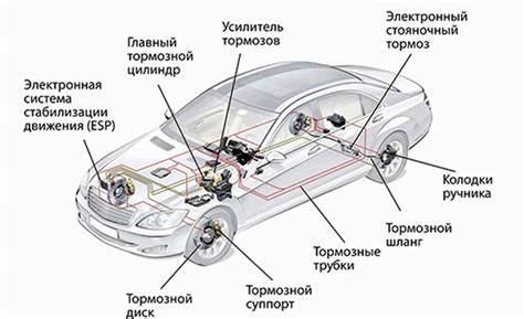 Изучение руководства автомобиля и использование встроенной системы диагностики