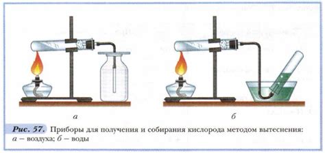 Изучение свойств химического вещества: понимание его характеристик