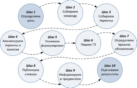 Изучение словаря терминов по цвету