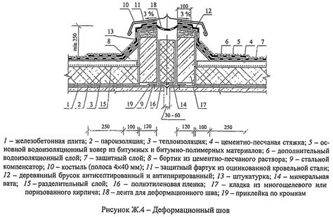 Изучение состояния гидроизоляционного слоя