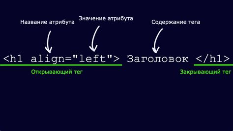 Изучение функционала HTML-тега button в управлении веб-страницей