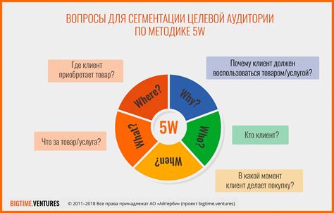 Изучение целевой аудитории: углубленное понимание потребностей и вкусов 