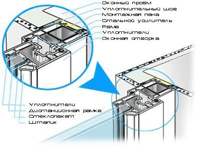 Изучите возможности просторных оконных систем