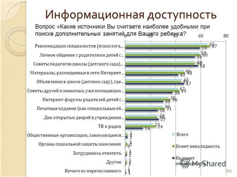 Изучите доступность деактивации дополнительных предложений