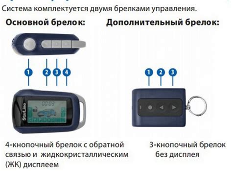 Изучите основные возможности брелка-ключницы