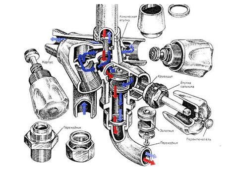 Изучите последовательность подключения смесителя к водопроводным трубам