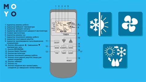 Изучите разнообразные функции и возможности кондиционера: режимы работы и таймеры.