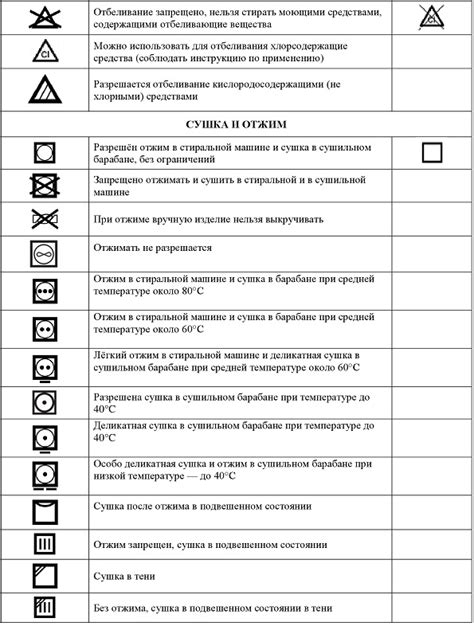 Изучите рекомендации по технике ухода за одеждой