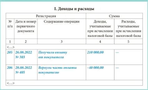 Изучите условия банка для проведения операции по возврату средств