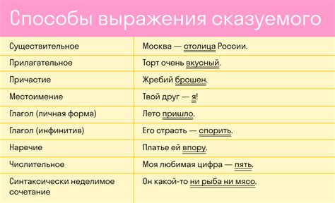 Иллюстрации сказуемого второго разряда в русском языке