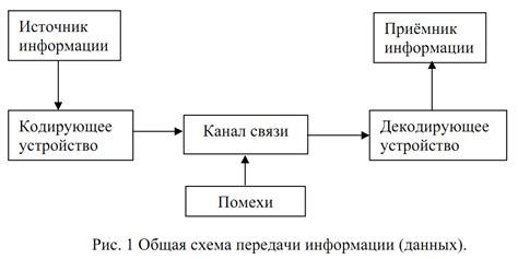 Импортанс согласования в функционировании системы передачи информации на большом расстоянии