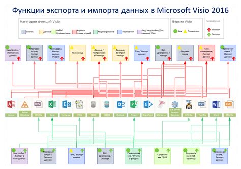 Импорт и экспорт данных в bophieri