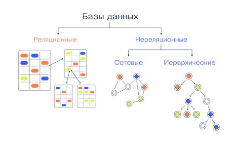 Индексы в многомерных структурах данных: примеры и советы по применению