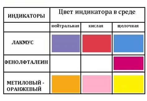 Индикаторы цвета и узора