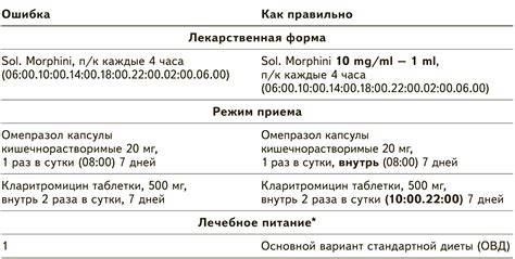 Индикации для применения и показания для назначения данных препаратов