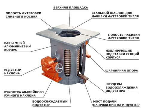 Индукционная печь: принцип работы и основные принципы