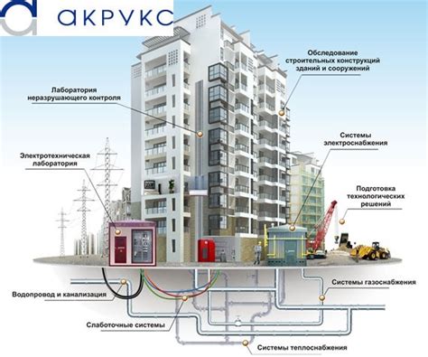 Инженерные коммуникации: обеспечение водоснабжением и электричеством