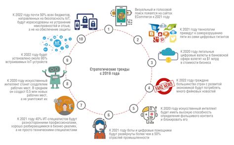 Инновационная роль йоты в развитии интернета вещей в Турции