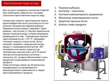 Инновационная технология нагрева пищи: краткий обзор индукционной технологии нагрева