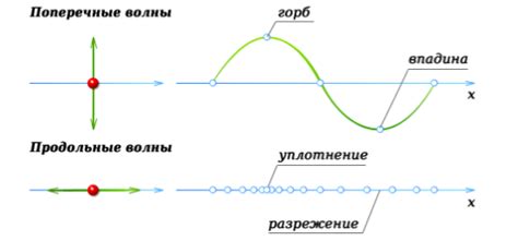 Инновационное направление в распределении микроволновых волн