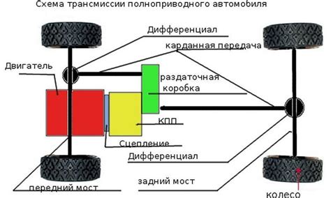 Инновационное расширение возможностей трансмиссии автомобиля с помощью электронной настройки