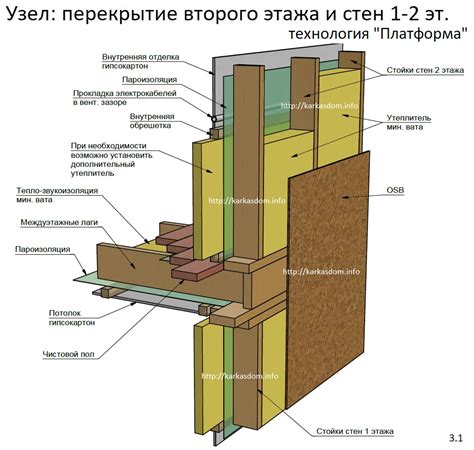 Инновационные материалы для отделки внутренних стен каркасных конструкций домов