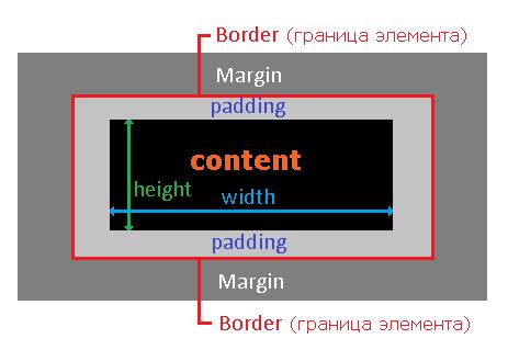 Инновационные методы преобразования размера границы элемента CSS