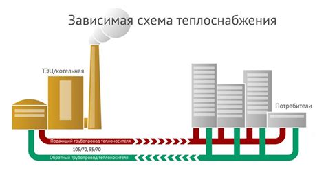 Инновационные подходы и перспективы для развития системы теплоснабжения в Костроме