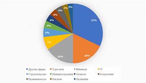 Инновационные подходы к увеличению количества ниток при помощи платформы обмена