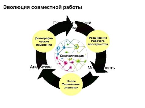 Инновационные предложения