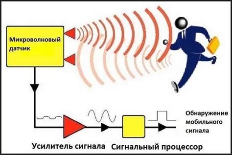 Инновационные принципы работы современного объемного датчика безопасности