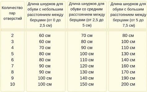 Инновационные решения для быстрого и безопасного сокращения длины шнурков на тренажерках