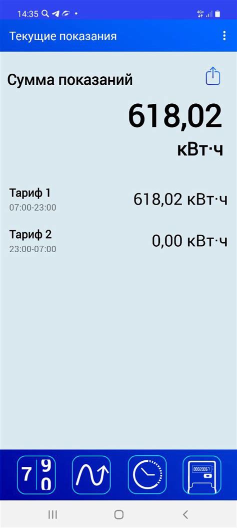 Инновационные решения для эффективного управления потреблением энергии