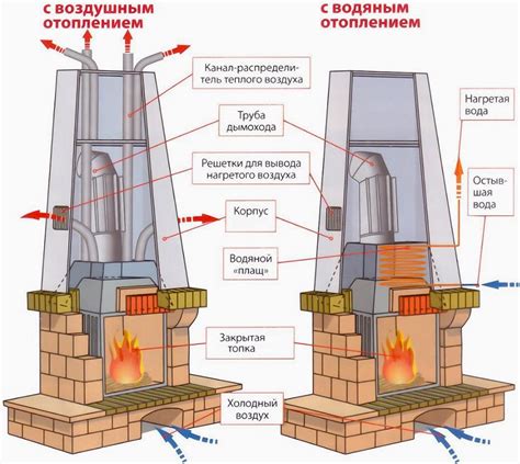 Инновационный подход: работа печи с повышенным воздушным давлением и ее преимущества