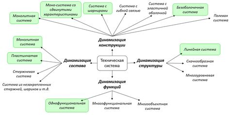 Иновационные технологии электронного управления для повышения динамичности автомобилей