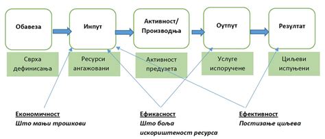 Инпут: размеры и позиционирование